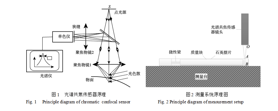 中国·银河集团(galaxy)有限公司-官方网站