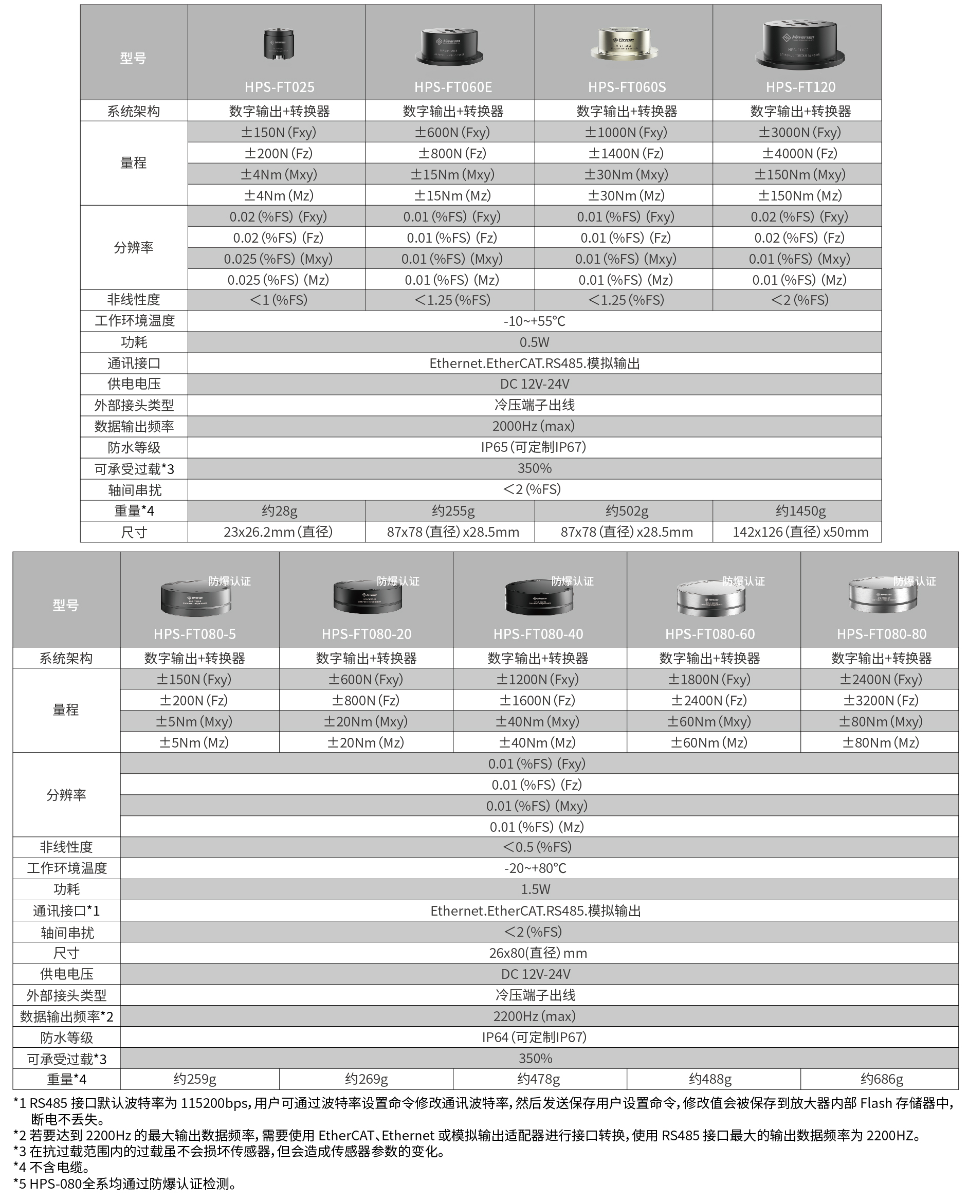 8六维力_画板 1 副本 3
